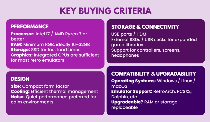 Key Considerations for Emulation on Mini PCs