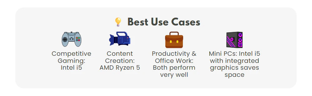 Best Use Cases