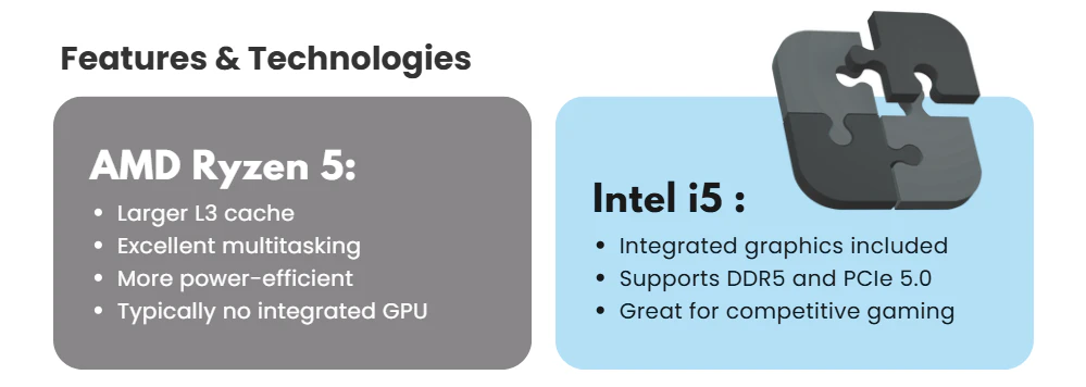 Ryzen 5 vs Intel i5 Features and Technologies