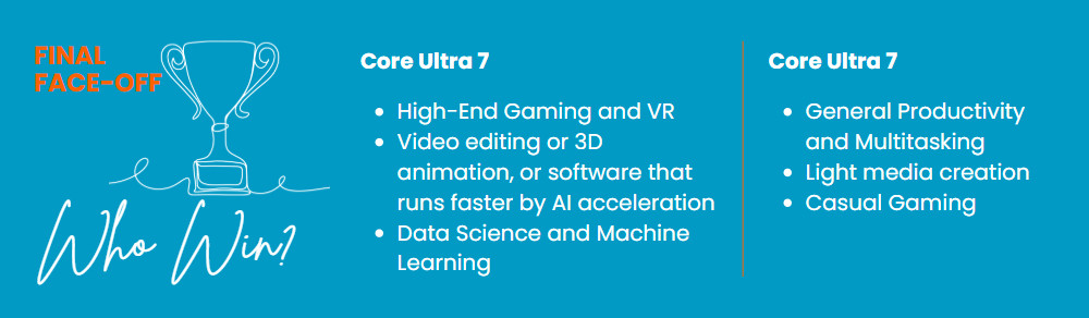 final face-off of Intel Core Ultra 7 vs i7 Specs