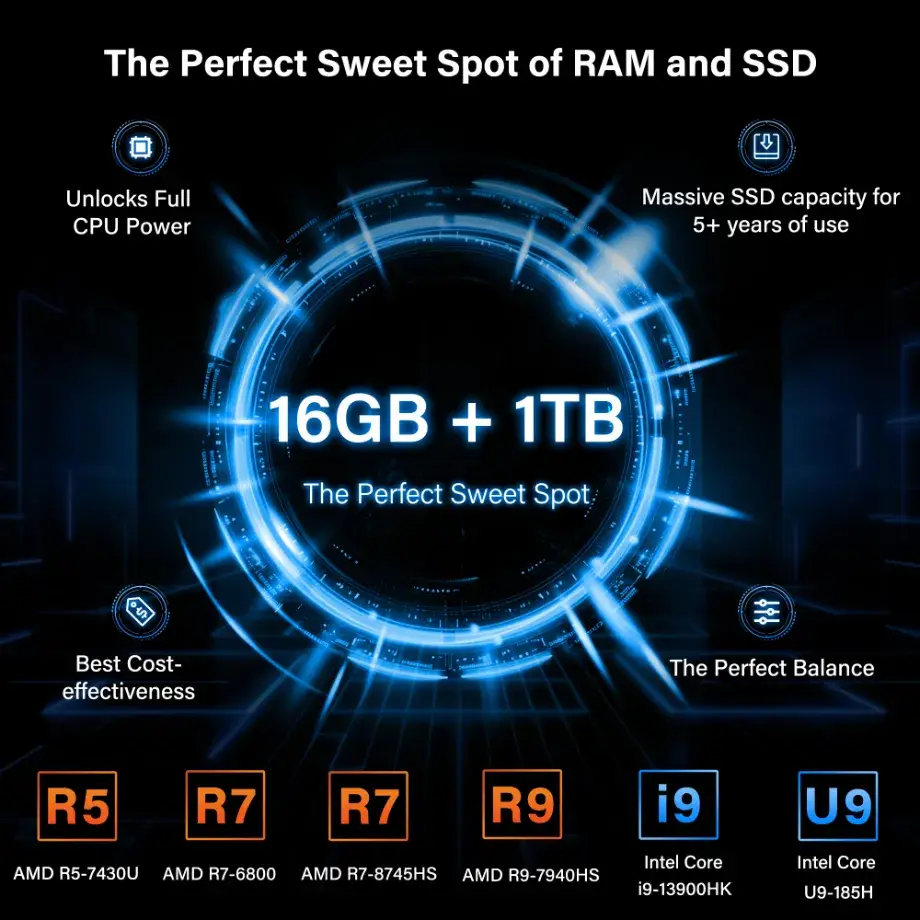GEEKOM GT1 MEGA U9-185H
