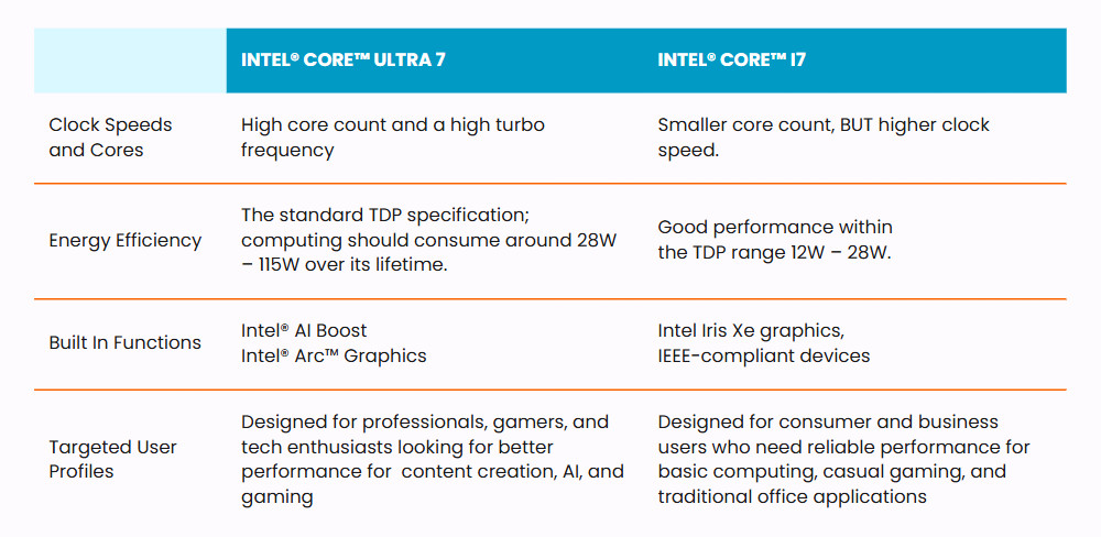 reviewing the key differences