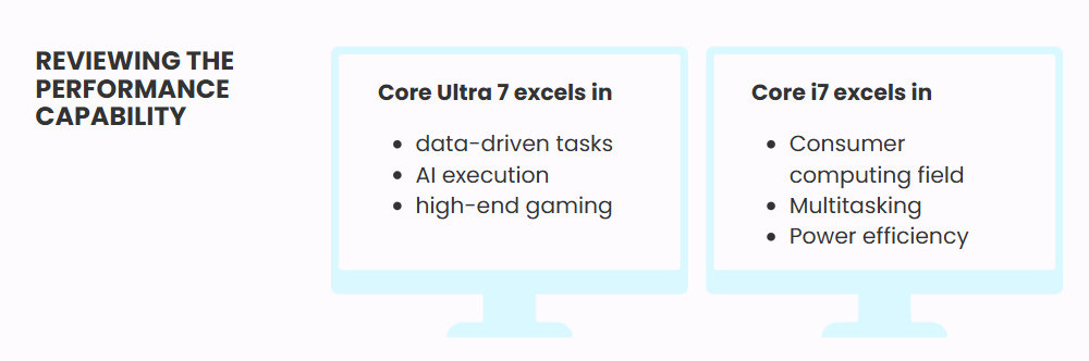 reviewing the performance capability