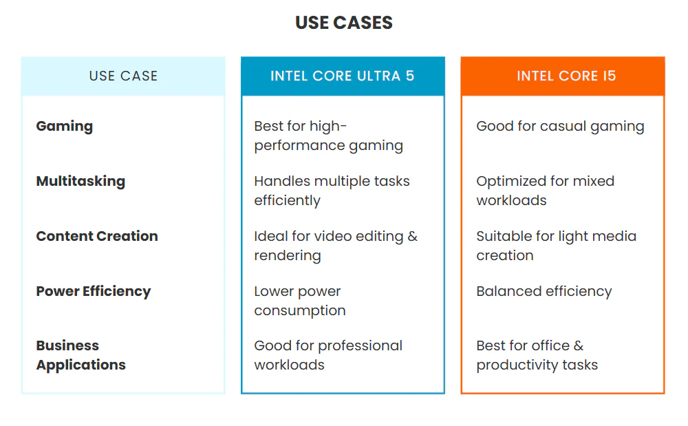 Use Cases