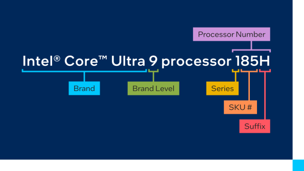 Intel Processor Types