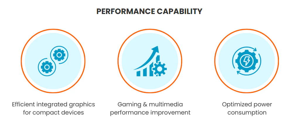 performance capability of Intel Iris Xe