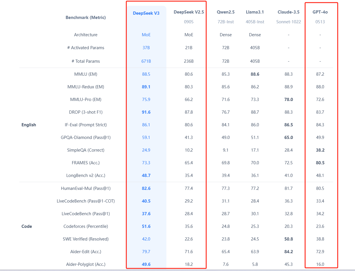 Deepseek vs ChatGPT