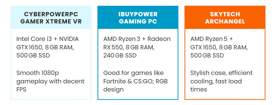 Top 3 Pre-built Gaming PCs Under £500