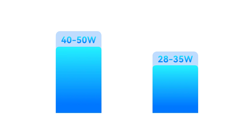 Energy Efficiency Comparison