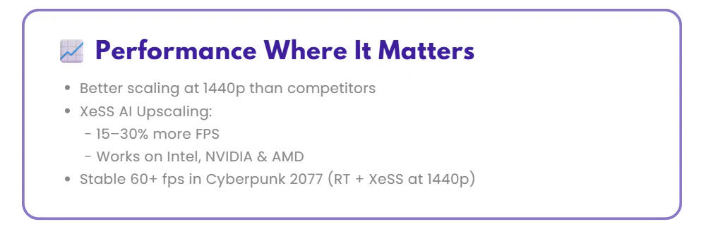 Performance Where It Matters