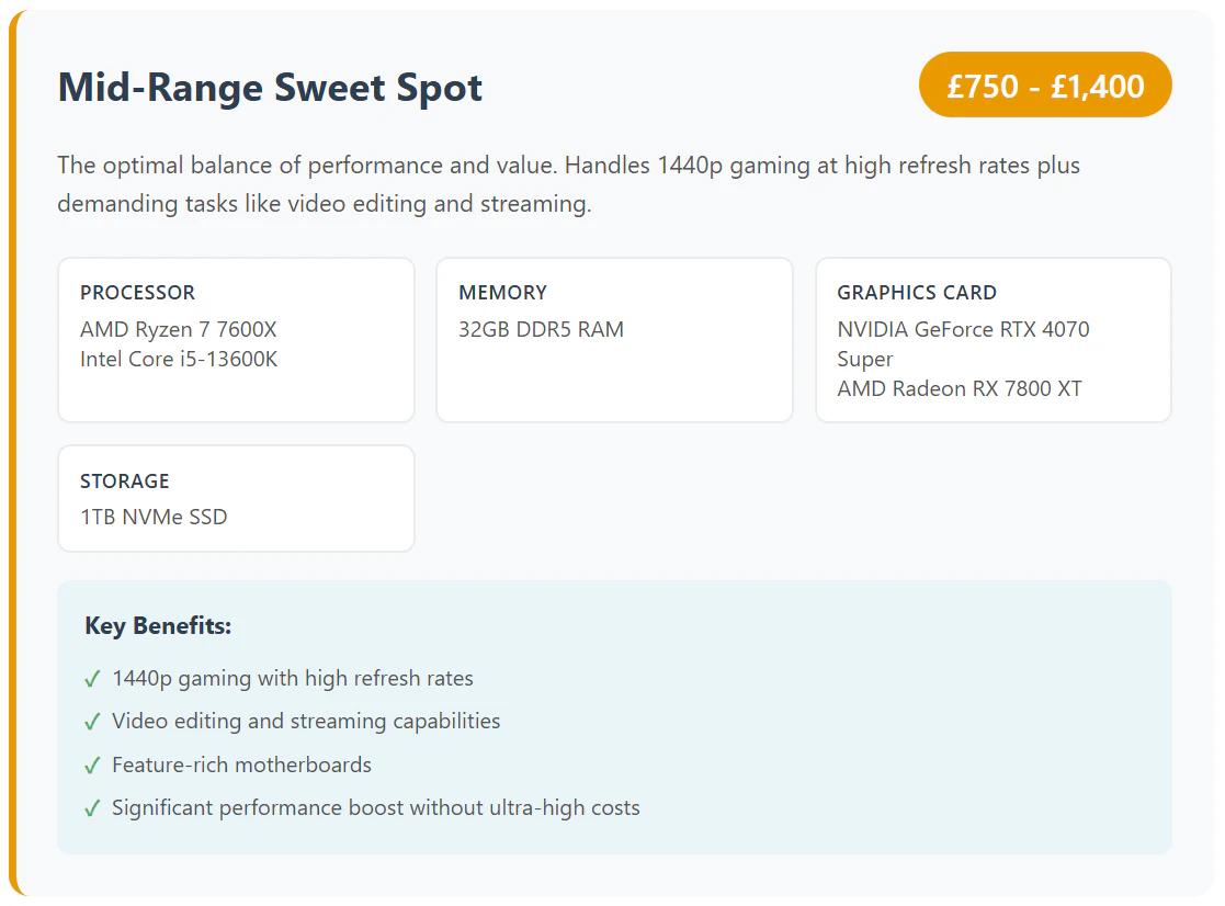 Mid-Range Sweet Spot