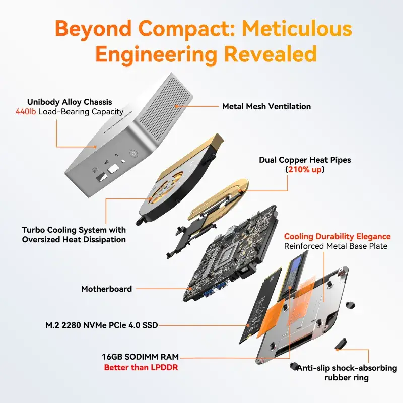 Spring-sale-2026-geekom-mini-pc-A5-pro-180-379-from