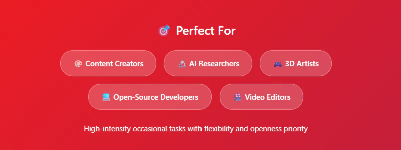 AMD Mini PC Characteristics