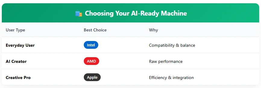 AI ready PC