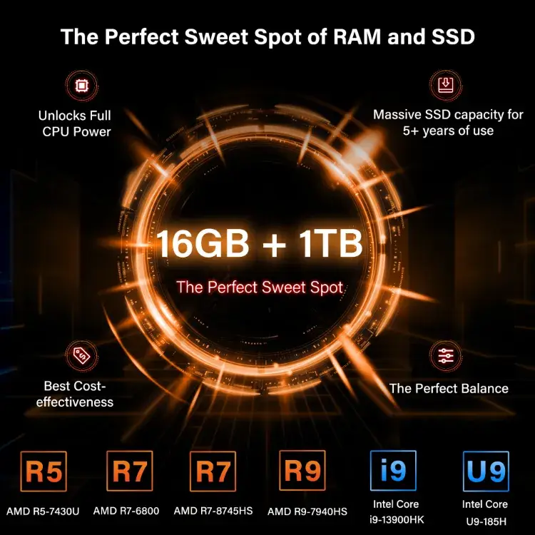 Spring-sale-2026-geekom-mini-pc-A7-max-229-599-hub5